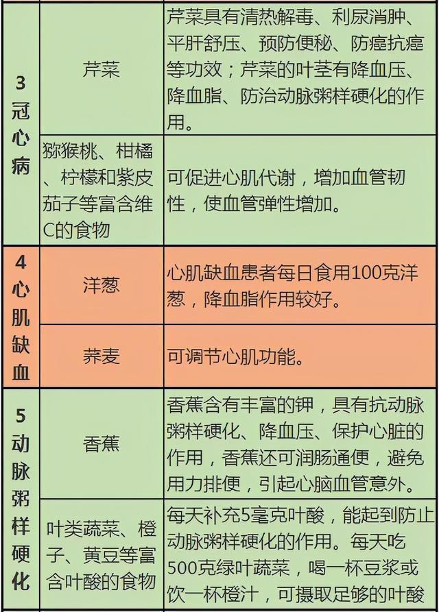 2024澳门资料大全正版_医生建议：这几张健康表，教你正确饮食养生，实用又全面