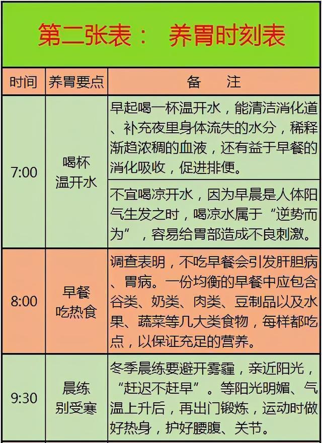 2024澳门资料大全正版_医生建议：这几张健康表，教你正确饮食养生，实用又全面