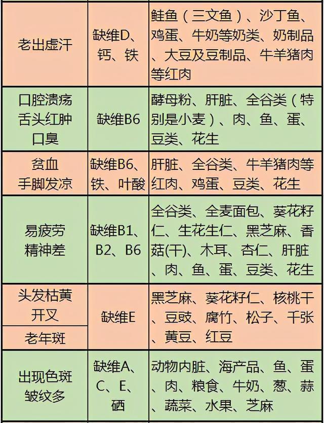 2024澳门资料大全正版_医生建议：这几张健康表，教你正确饮食养生，实用又全面  第10张