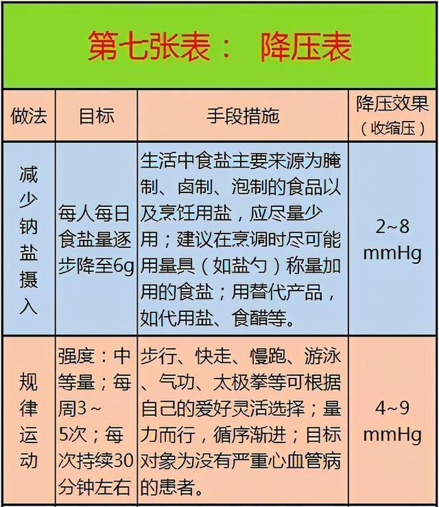 2024澳门资料大全正版_医生建议：这几张健康表，教你正确饮食养生，实用又全面  第12张