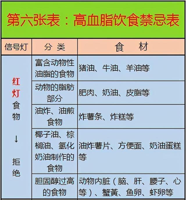 2024澳门资料大全正版_医生建议：这几张健康表，教你正确饮食养生，实用又全面  第11张