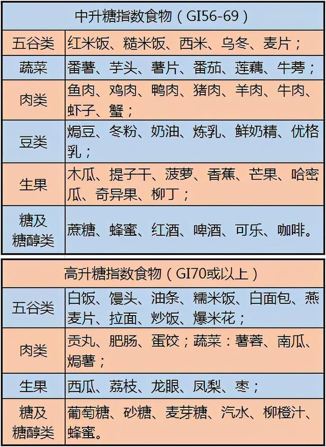 2024澳门资料大全正版_医生建议：这几张健康表，教你正确饮食养生，实用又全面  第14张