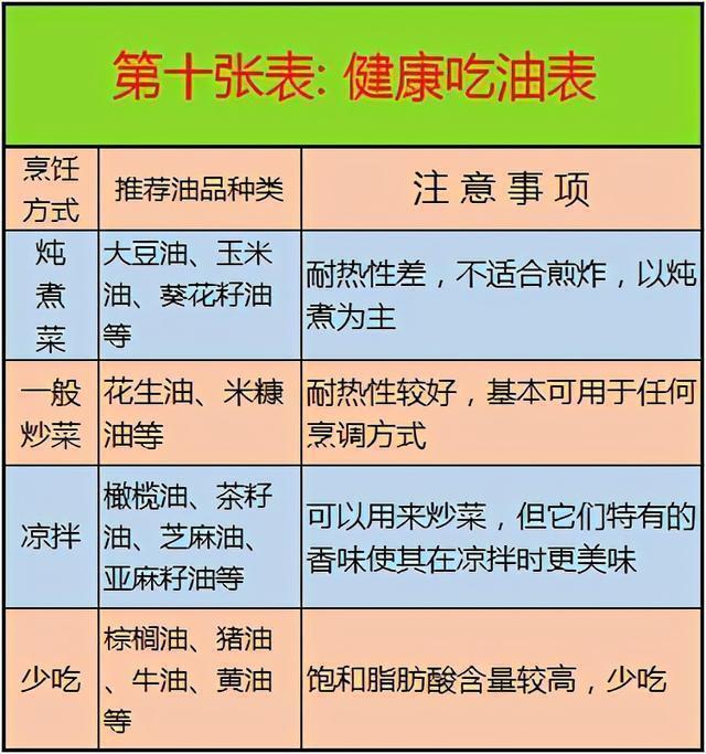 2024澳门资料大全正版_医生建议：这几张健康表，教你正确饮食养生，实用又全面  第15张