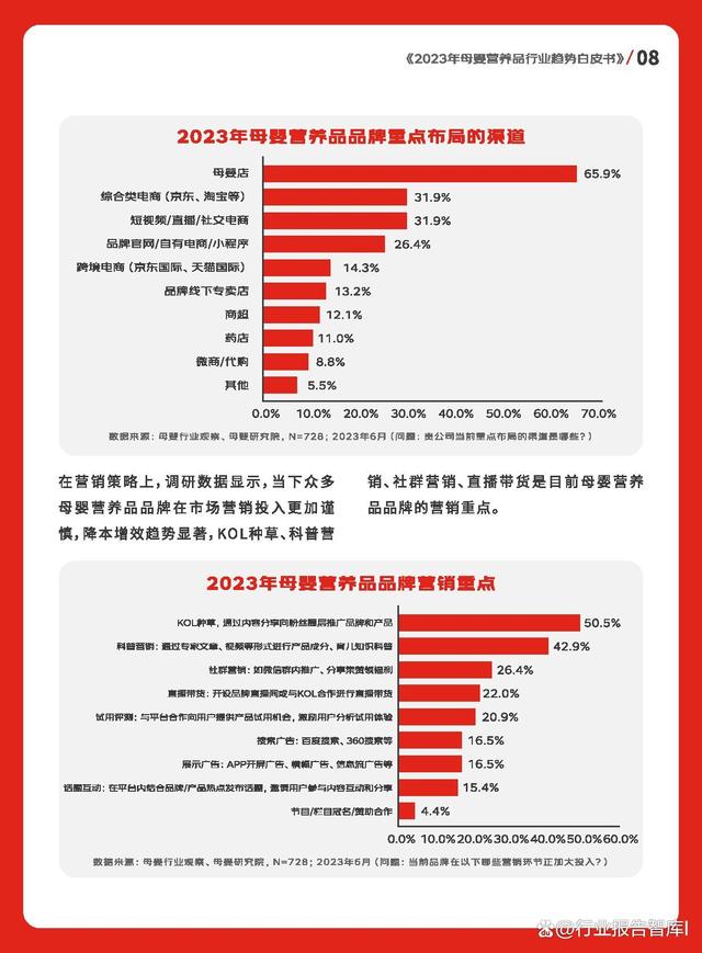 澳门跑马图2024年图库大全,2023年母婴营养品行业趋势白皮书