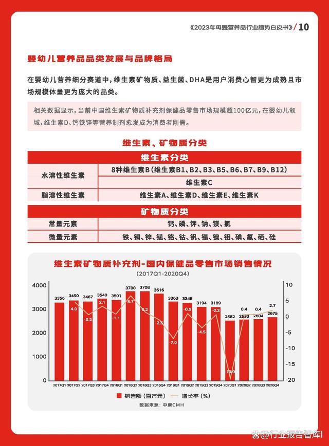 澳门跑马图2024年图库大全,2023年母婴营养品行业趋势白皮书