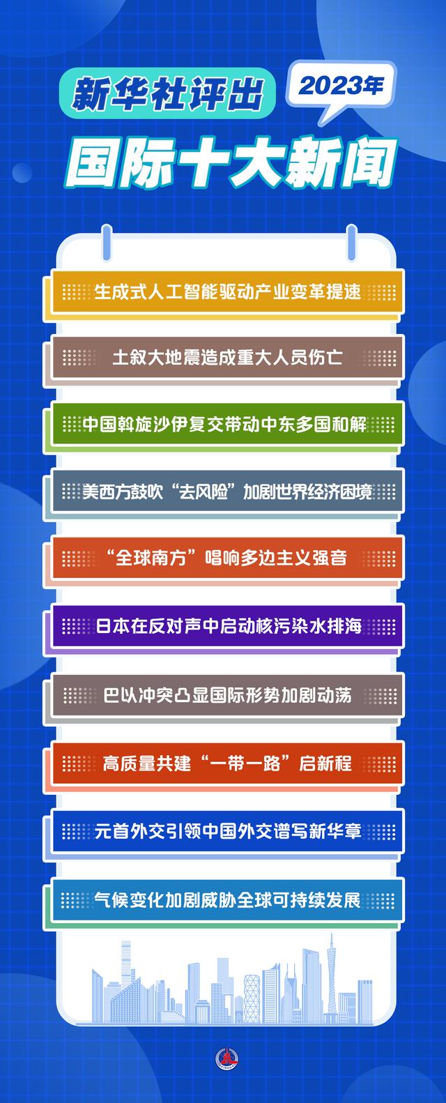 2004新澳精准资料免费提供_新华全媒＋｜新华社评出2023年国际十大新闻  第1张