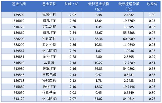 2024澳门精准正版资料,场内ETF资金动态：上周五电力基金ETF上涨  第2张