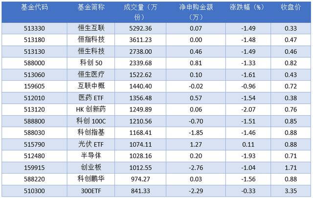 2024澳门精准正版资料,场内ETF资金动态：上周五电力基金ETF上涨  第3张