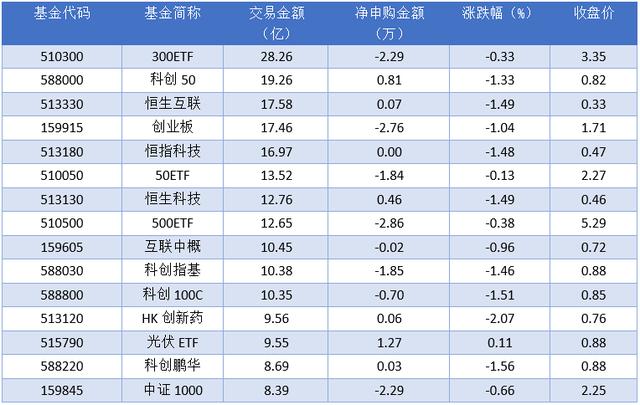 2024澳门精准正版资料,场内ETF资金动态：上周五电力基金ETF上涨  第4张