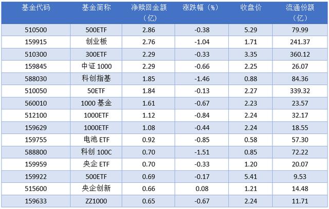 2024澳门精准正版资料,场内ETF资金动态：上周五电力基金ETF上涨  第6张