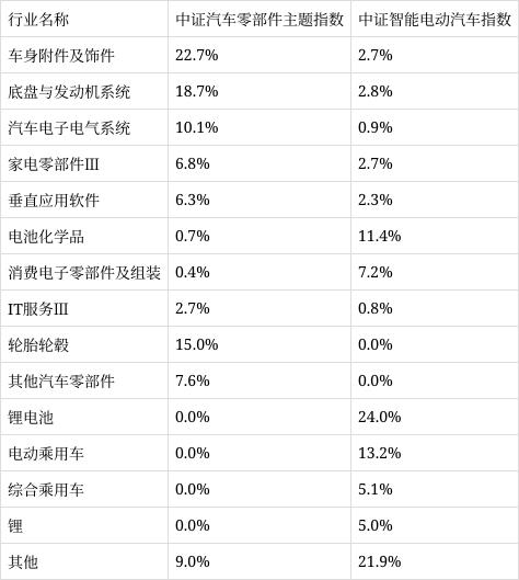 二四六香港天天开彩大全,产销增长30%+，新能源汽车乘风而起