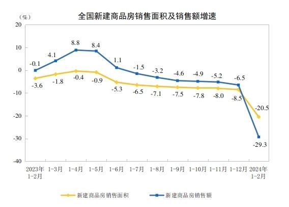 澳门4949开奖_开年新房销售迎较大降幅！今年楼市热度或缓慢回升  第1张