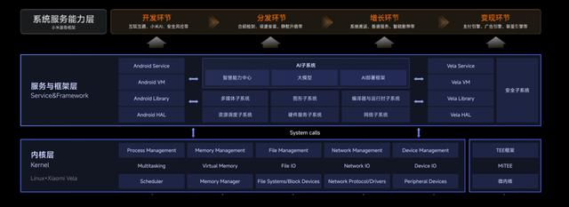 一码一肖开奖结果_小米超级互联网生态：全终端、全生态、全球化