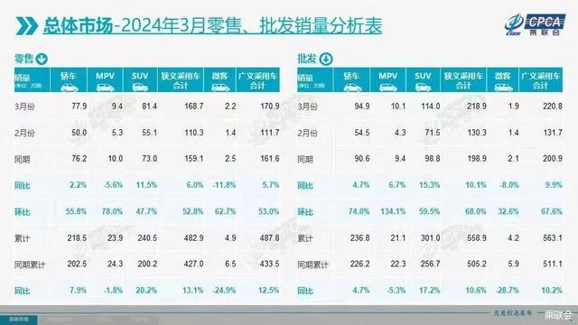 2024天天开好彩大全_出口增长超三成 一季度车市开门红