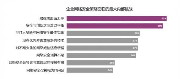 白小姐精选四肖必中一肖_安永发布2023全球网络安全洞察：企业平均每年面临44起重大网络事件 中国本土化IT战略成为新趋势