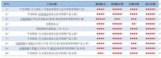 2024澳门资料大全正新版,信银理财领衔现金管理与固收类理财五星评级双榜