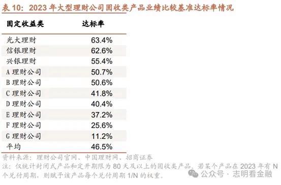 2024澳门资料大全正新版,信银理财领衔现金管理与固收类理财五星评级双榜