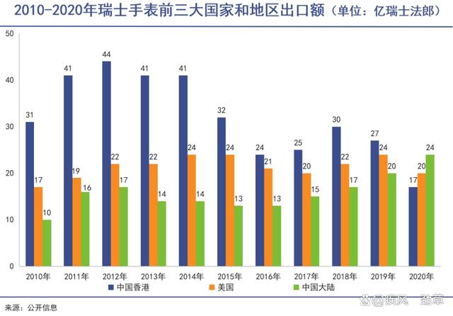 新奥天天免费资料下载安装最新版_瑞士名表遭遇断崖式大降温  第8张