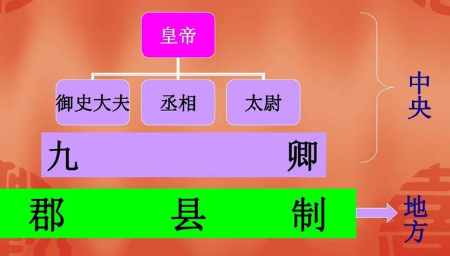 2024年新澳开奖结果公布_秦朝大事年表（前221年-前207年）  第3张