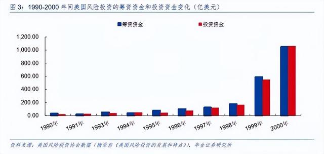 2024澳门正板资料大全免费2024,今天的AI，是2000年互联网泡沫重演？  第12张