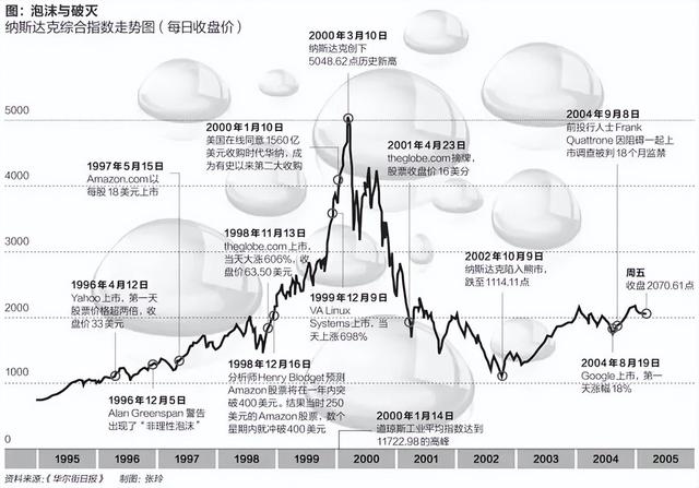 2024澳门正板资料大全免费2024,今天的AI，是2000年互联网泡沫重演？  第18张