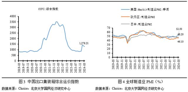 澳门开奖大全资料王中王,未名宏观｜2024年3月进、出口点评-外部环境趋紧叠加基数效应，外贸增速小幅下行  第4张