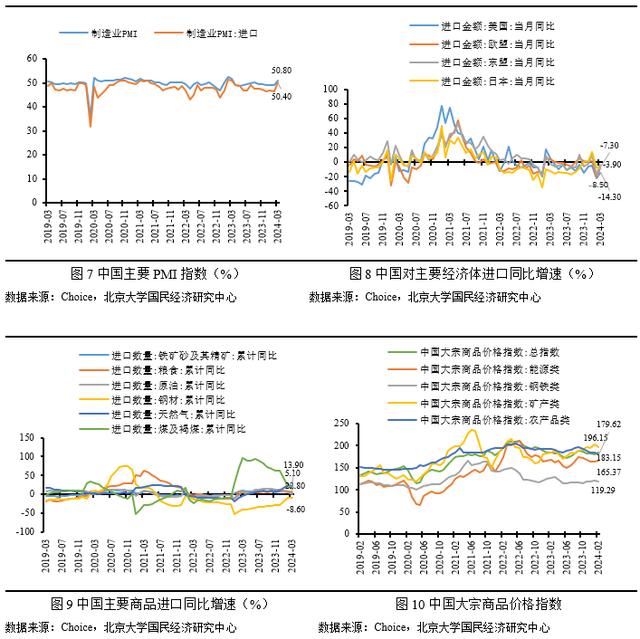 澳门开奖大全资料王中王,未名宏观｜2024年3月进、出口点评-外部环境趋紧叠加基数效应，外贸增速小幅下行