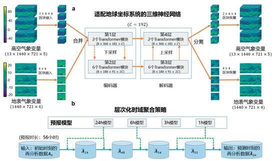 2024正版资料大全免费_2023年度“中国科学十大进展”发布 两院院士把票投给了它们  第2张