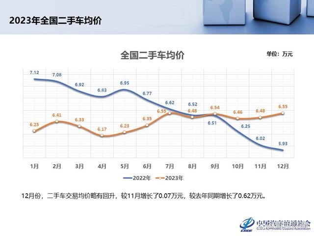 2024澳门精准正版资料,汽车降价潮把二手车逼上绝路，亏损、倒闭，跑路随时发生