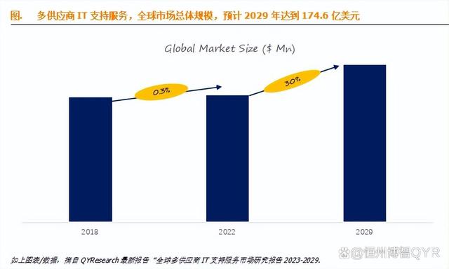 新澳好彩免费资料查询2024_多供应商IT支持服务，全球前18强生产商排名及市场份额