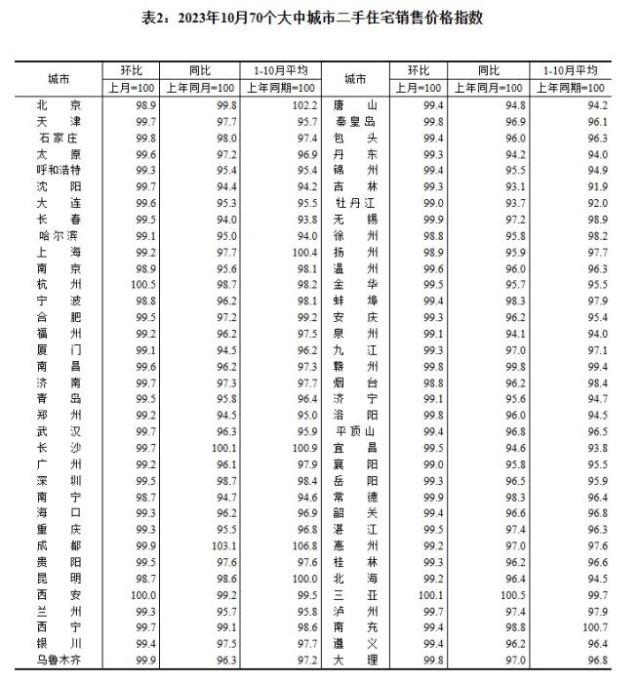 2024年新澳门正版资料,最新70城房价出炉 3个省会城市领涨新房