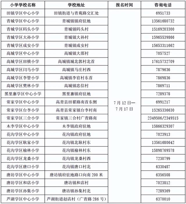 2024新澳最新开奖结果查询,中小学招生划片范围！淄博一地刚刚公布