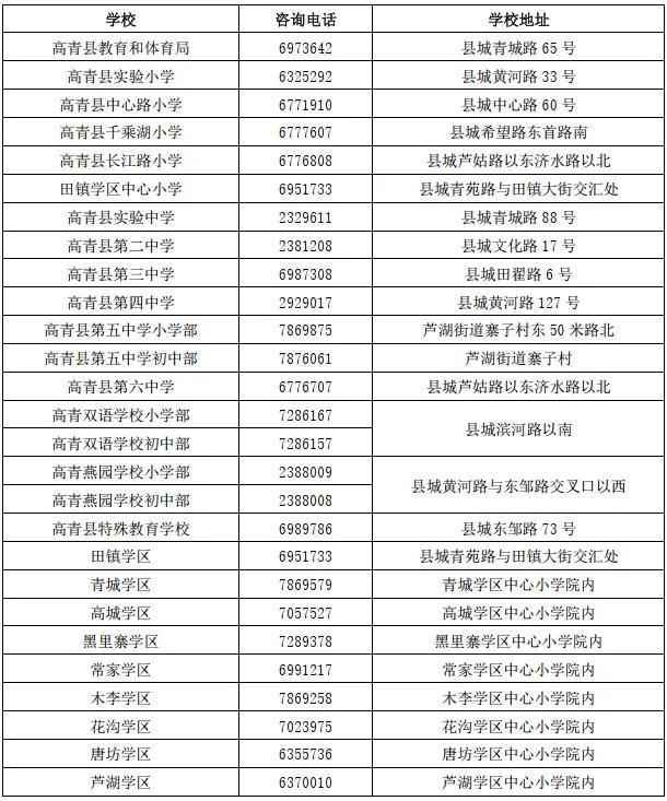 2024新澳最新开奖结果查询,中小学招生划片范围！淄博一地刚刚公布  第3张