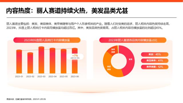 黄大仙精准内部三肖三码,2023抖音丽人赛道专题研究报告（美容美体、美发、美甲美睫）