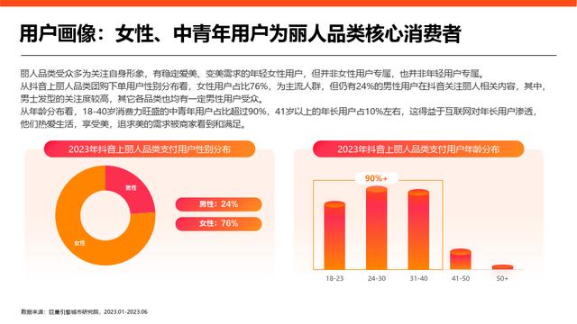 黄大仙精准内部三肖三码,2023抖音丽人赛道专题研究报告（美容美体、美发、美甲美睫）