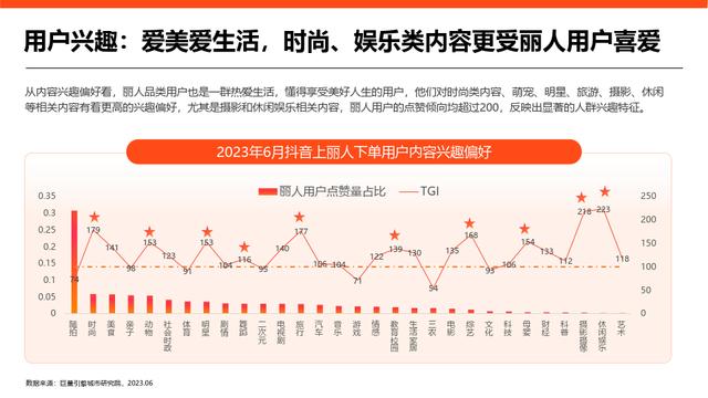 黄大仙精准内部三肖三码,2023抖音丽人赛道专题研究报告（美容美体、美发、美甲美睫）