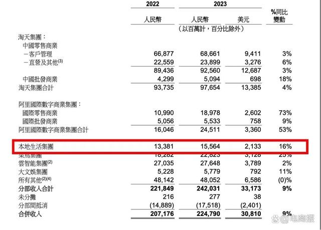 2024年澳门精准资料大全_本地生活加速洗牌，谁能成为最大赢家