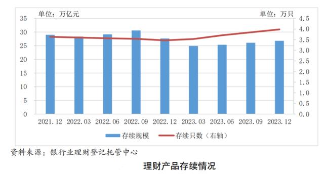 2024新澳资料免费大全_去年银行理财产品月度平均收益率2.94%，你赚了多少？