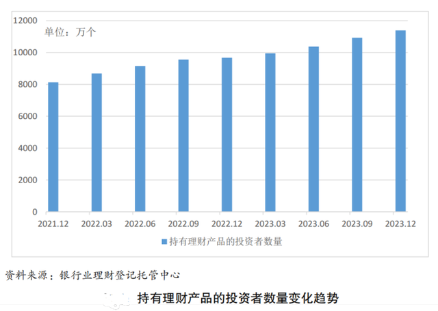 2024新澳资料免费大全_去年银行理财产品月度平均收益率2.94%，你赚了多少？