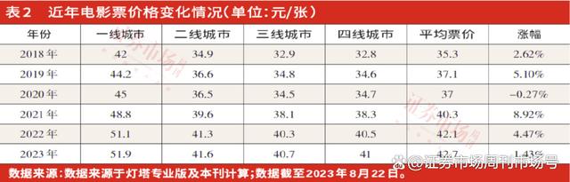 2024澳门码今晚开奖结果是什么_暑期档电影票房创历史新高，布局下半年业绩预期改善公司