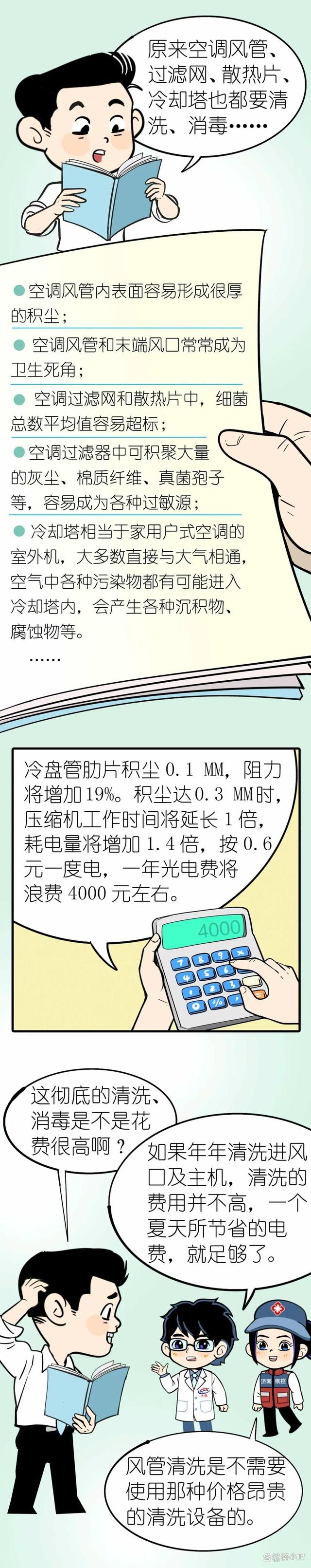 澳门跑狗图正版2024第86期,漫画科普｜不科学清洗中央空调会怎样？后果很严重→