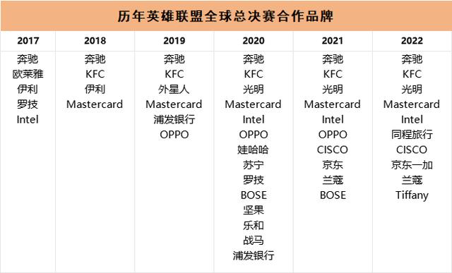 2024年管家婆的马资料56期,英雄联盟·从“吸睛”到“吸金”的电竞顶流