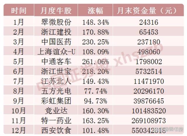 精准一码免费资料大全_股票到底是个什么东西？  第3张