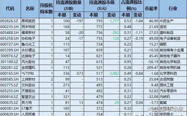 2024澳门资料大全免费,外资持股曝光：新进28股，大幅加仓7股，社保与证金同步重仓！