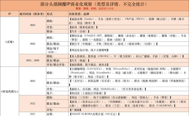 2024澳门正版平特一肖_平台热度高、评分好的国产动画，都做了哪些“商业化”？有何趋势？