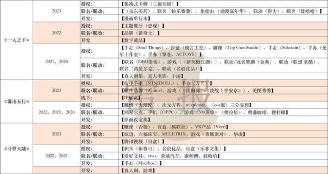 2024澳门正版平特一肖_平台热度高、评分好的国产动画，都做了哪些“商业化”？有何趋势？