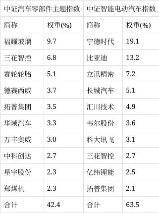 2024年澳门精准资料大全,产销增长30%+，新能源汽车乘风而起