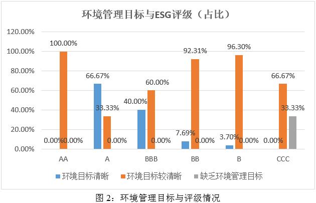 新澳澳门免费资料网址是什么纸,ESG之“E”维度分析——2024年媒体与娱乐行业上市公司