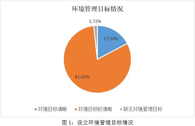 新澳澳门免费资料网址是什么纸,ESG之“E”维度分析——2024年媒体与娱乐行业上市公司  第1张