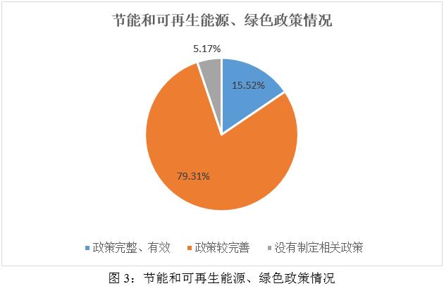 新澳澳门免费资料网址是什么纸,ESG之“E”维度分析——2024年媒体与娱乐行业上市公司  第3张